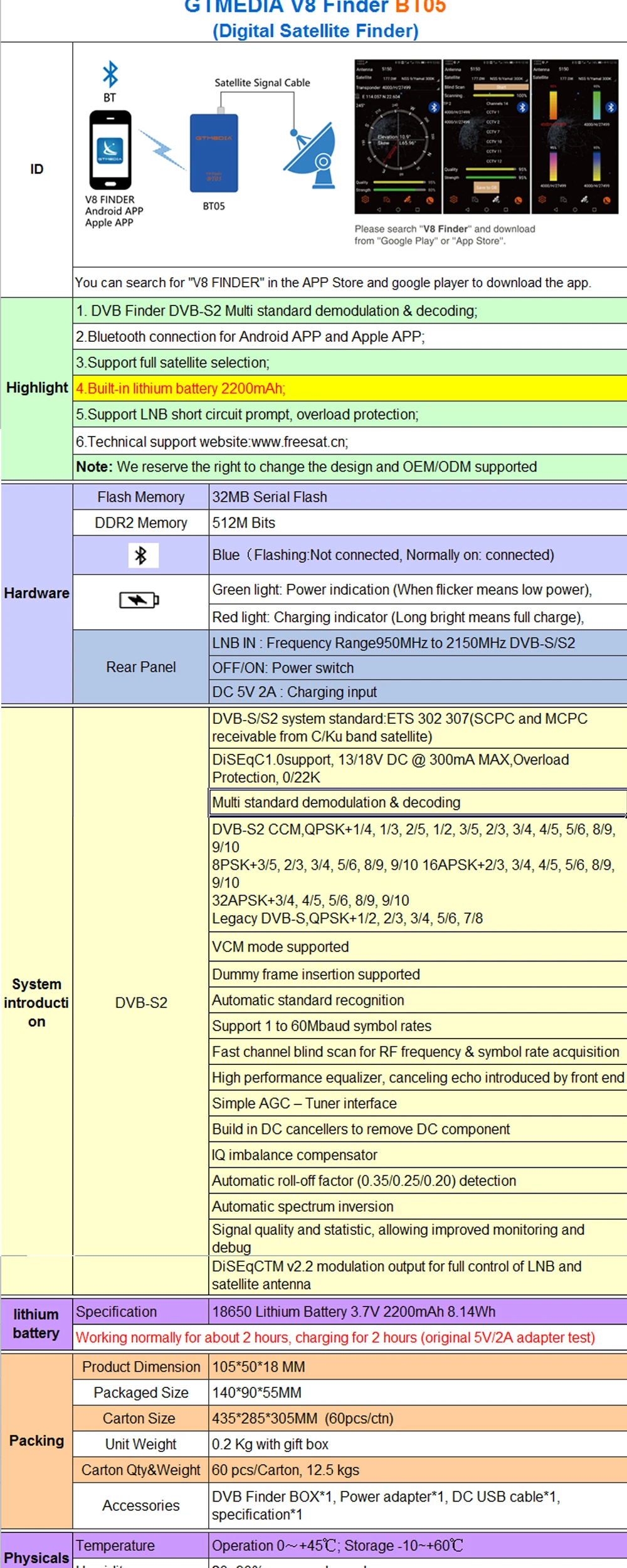 GTmedia V8 Finder BT05 BT03 Finder DVB-S2 спутниковый finder лучше, чем satlink ws-6933 ws6906 обновление freesat bt01 BT03