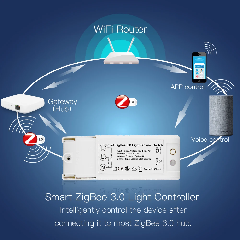 Zigbee 3,0 DIY умный дом автоматический диммер дистанционное управление работа с Echo Plus Alexa SmartThings подходит для большинства Zigbee Hub