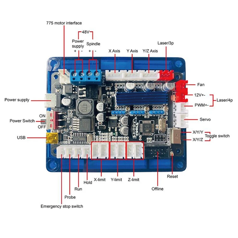 5.2/5.3 Version GRBL Controller Control Board 3Axis Stepper Motor Offline Double Y Axis USB Driver Board For CNC Laser Engraver. garage woodworking bench
