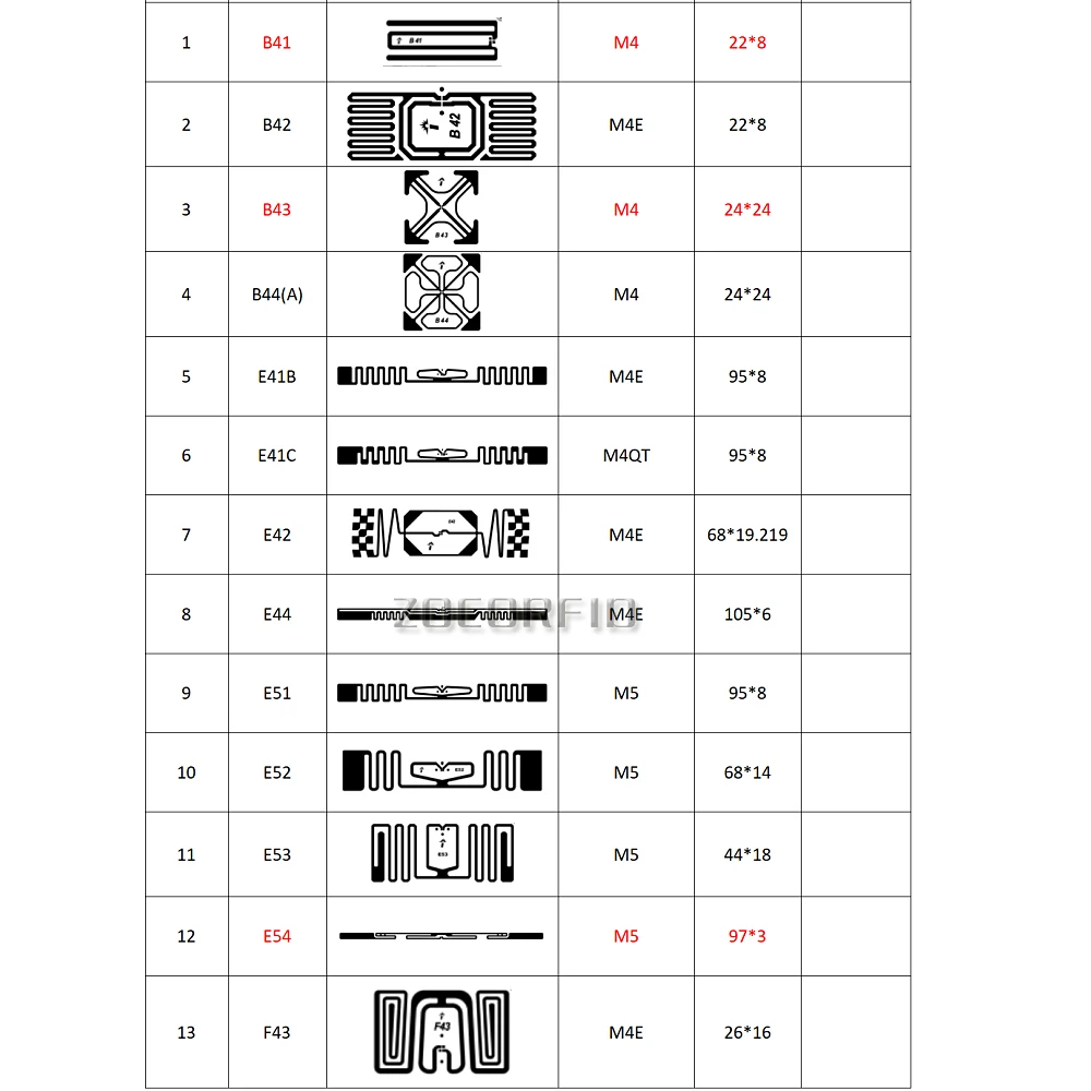 molhado h47 860-960mhz m4 epc gen2 global ISO18000-6C