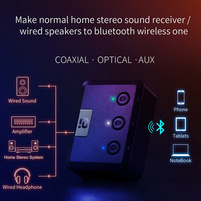 MR235 беспроводной Bluetooth 5,0 аудио приемник APTX оптический, коаксиальный и 3,5 мм Aux музыкальный аудио адаптер для домашних стереодинамиков