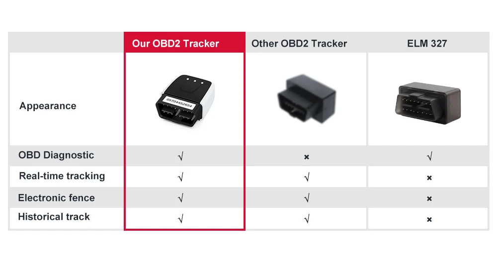 OBD GSM gps трекер OBD2 Автомобильная диагностика 2в1 для iOS/Android OBD локатор V20 gps локатор odb2 obd2 сканер PK ELM 327