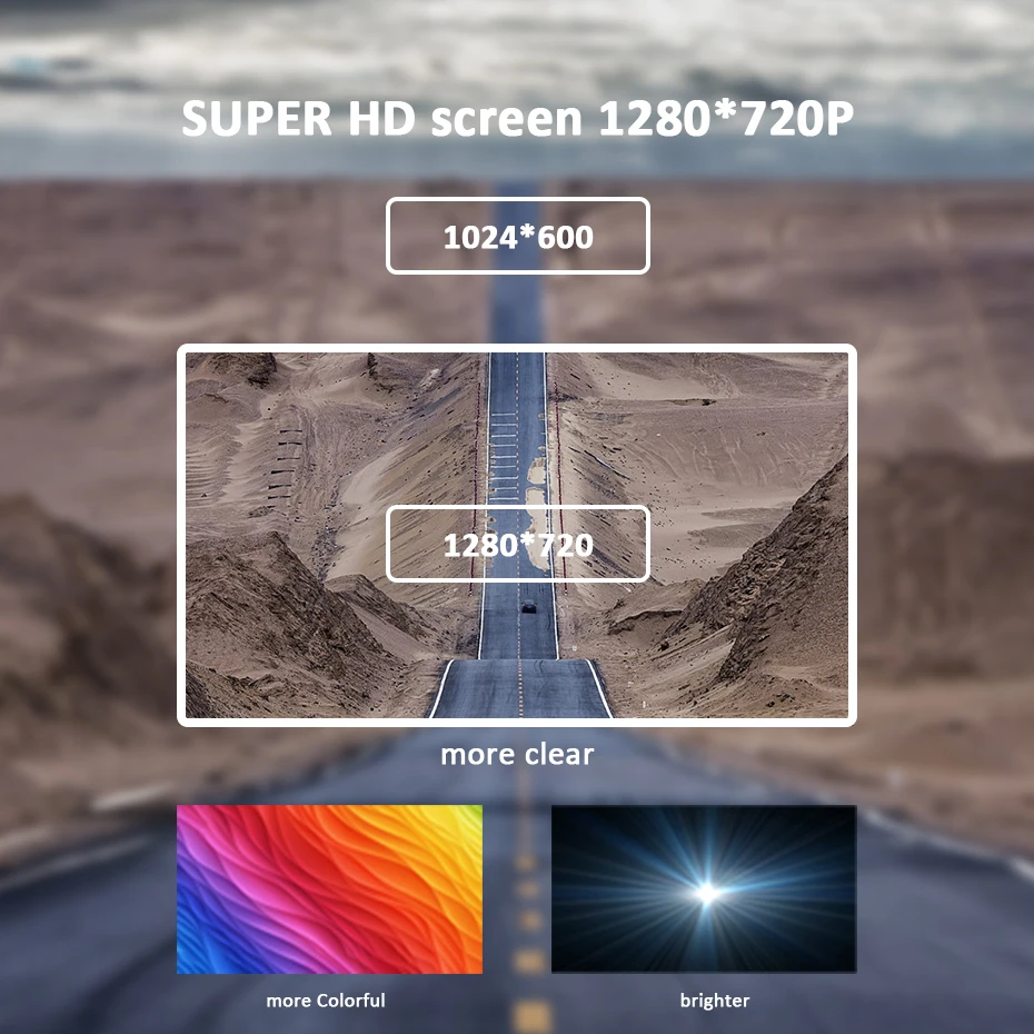 1280*720P SUPER HD IPS Screen ONLY fit our shop Android radio