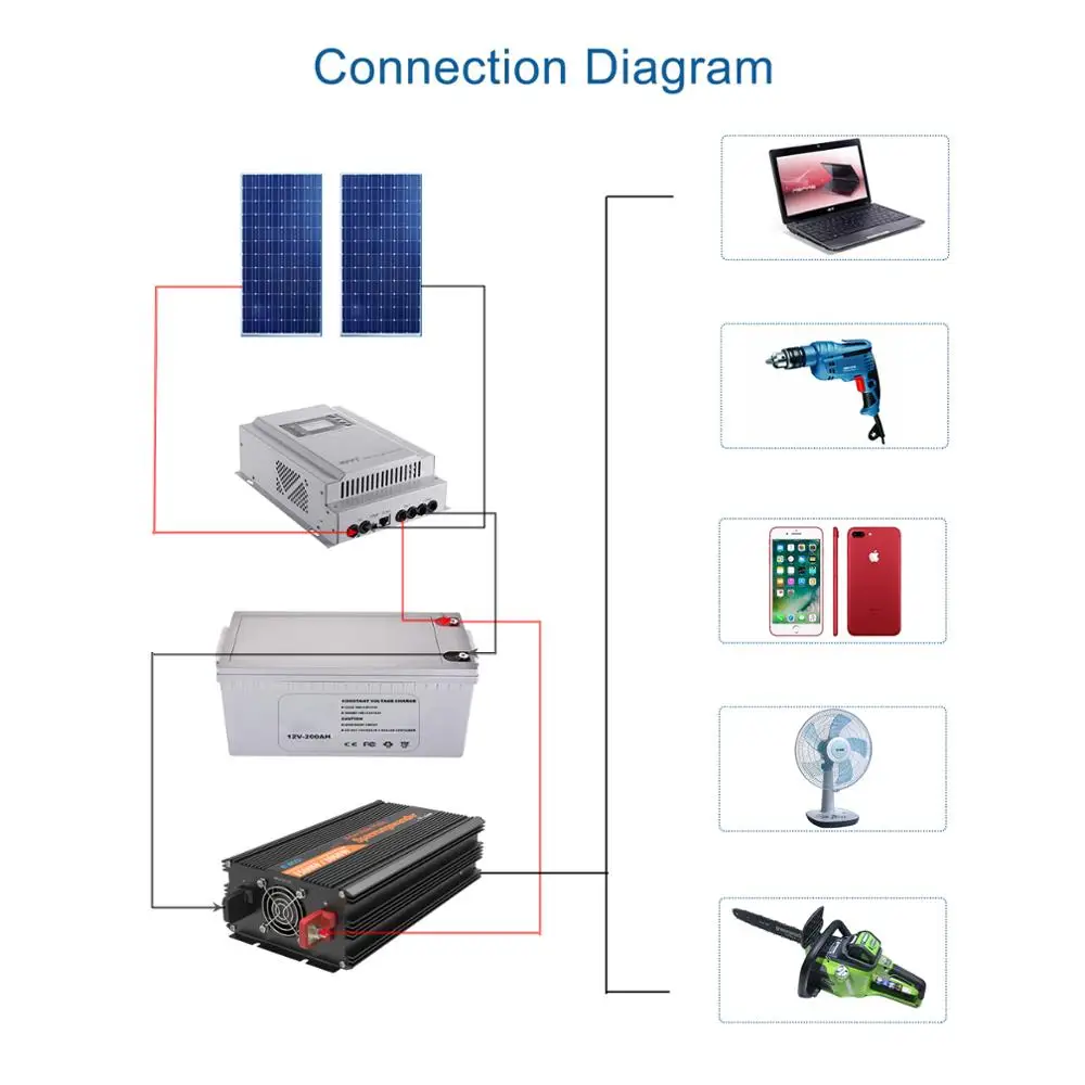 Waterproof Outdoor VHF Antenna169mhz omni Pole