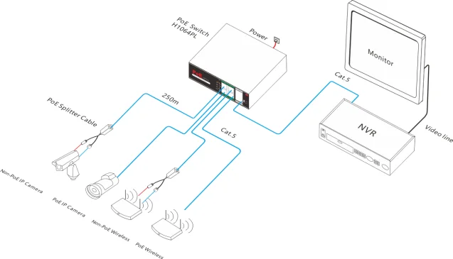 JeaTone 6-Порты и разъёмы 10/100 Мбит/с коммутатор питания через Ethernet для IP видео-телефон двери внутренной связи