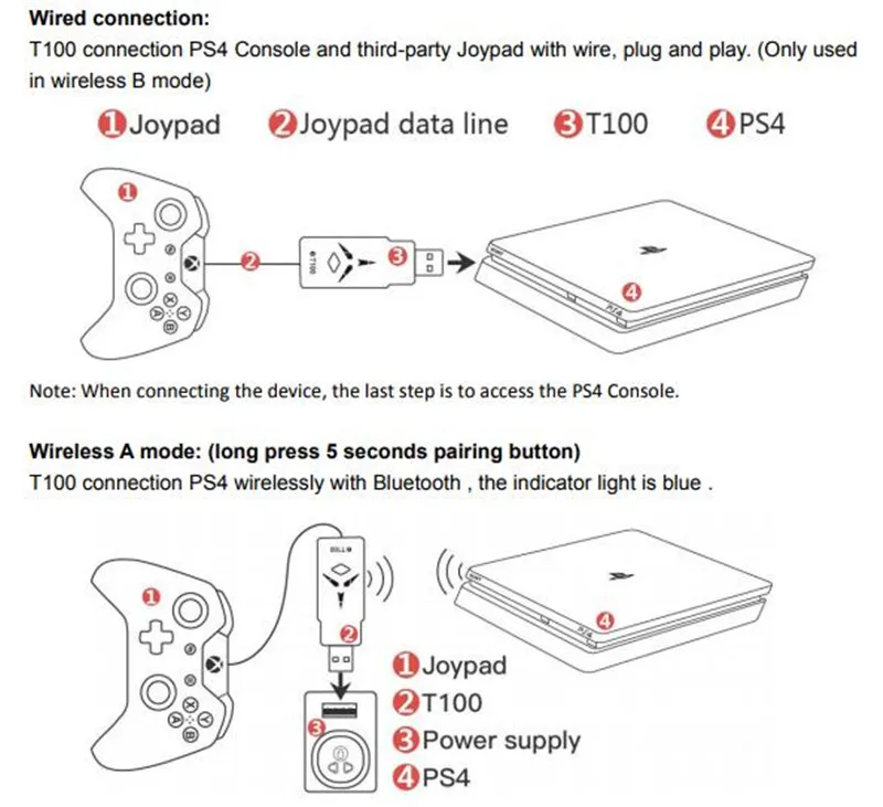 Coov T100 беспроводной Bluetooth usb-адаптер, конвертер для геймпада для Xbox One switch pro to NAND Switch PC PS4 Геймпад Джойстик