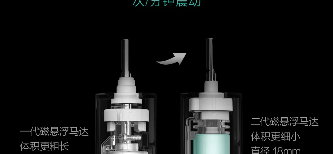 Xiao mi jia mi умная электрическая зубная щетка T500 с избыточным давлением Re mi nder персонализированный режим чистки зубов высокая частота