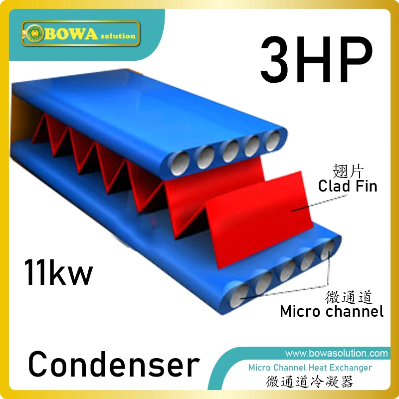 US $312.00 3HP microchannel condenser is good choice to develop the next generation of competitive resource efficient cooling systems