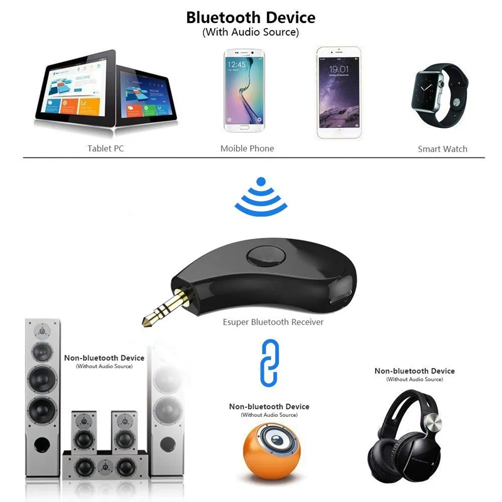 iMice Bluetooth Audio Adapter TV Computer Bluetooth Audio Receiver TV Adapter 3.5mm Audio Car Kit