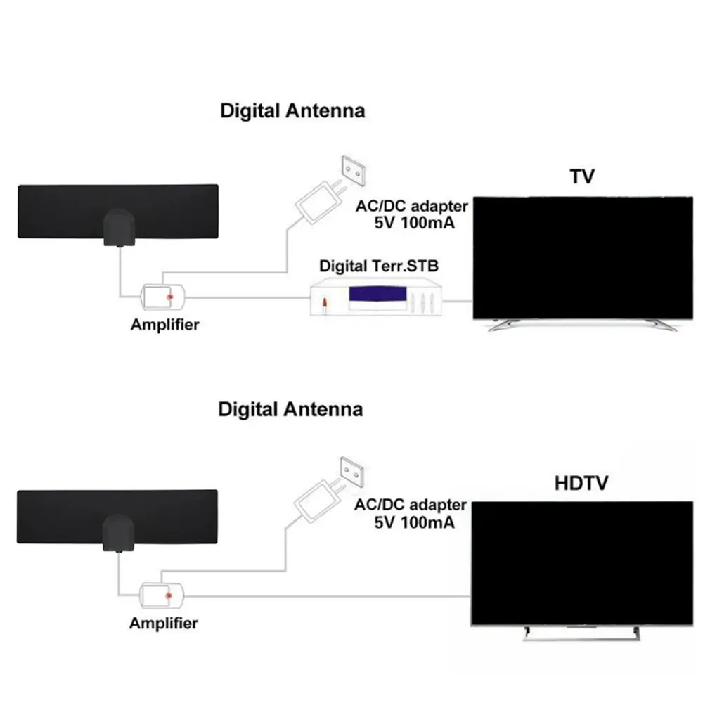 Hdtv Hd Digital Antenna Mini-3 Black Support 1080p or 4k within 60 miles F head Connector All-round ability