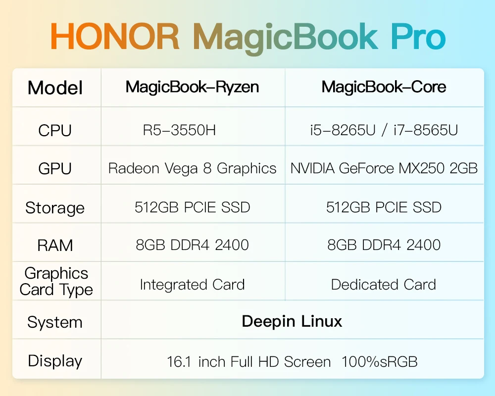 Ноутбук HUAWEI Honor MagicBook Pro(AMD Ryzen R5 3550H 8GB ram/512G SSD/16,1 ''ips sRGB