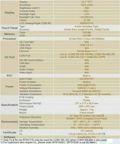 WEINVIEW MT8101iE HMI Сенсорный экран 10 дюймов HMI с Ethernet