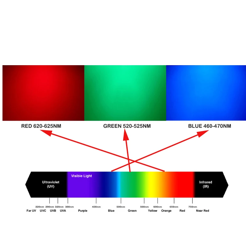 Светодиодный чип высокой мощности RGB / RGBW RGBWY 3 вт 4 10 20 30 50 100 красный зеленый синий