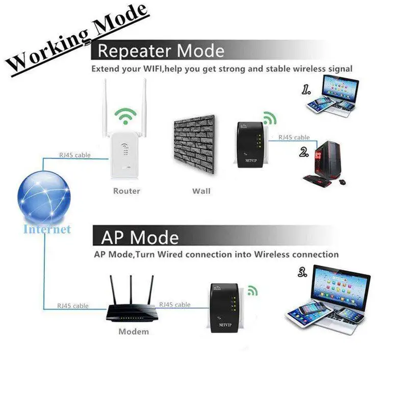 Wireless-N Wifi Repeater