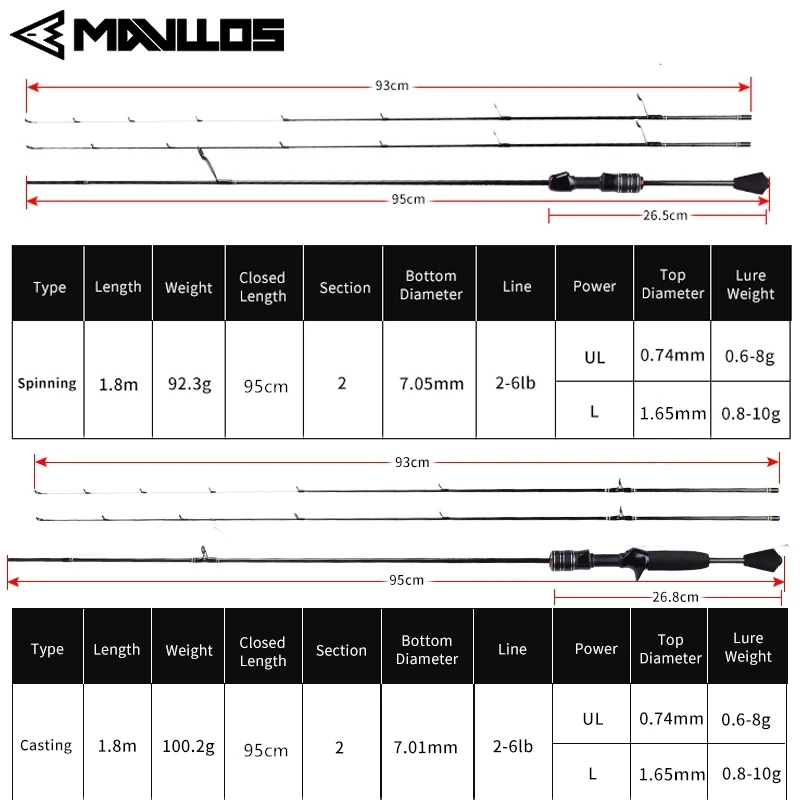 Mavllos Ultralight Dual-Tip Rod 3
