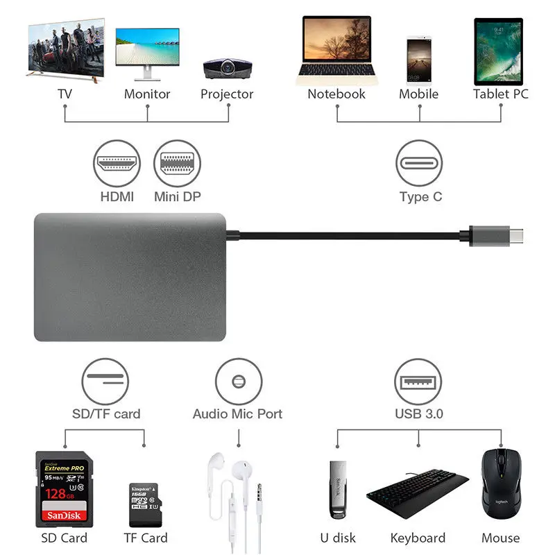 9 в 1 USB C 3,1 концентратор 4K видео HDMI гигабитный Ethernet адаптер с Мини DP 3,5 мм аудио Тип C PD зарядка двойной USB 3,0 концентратор