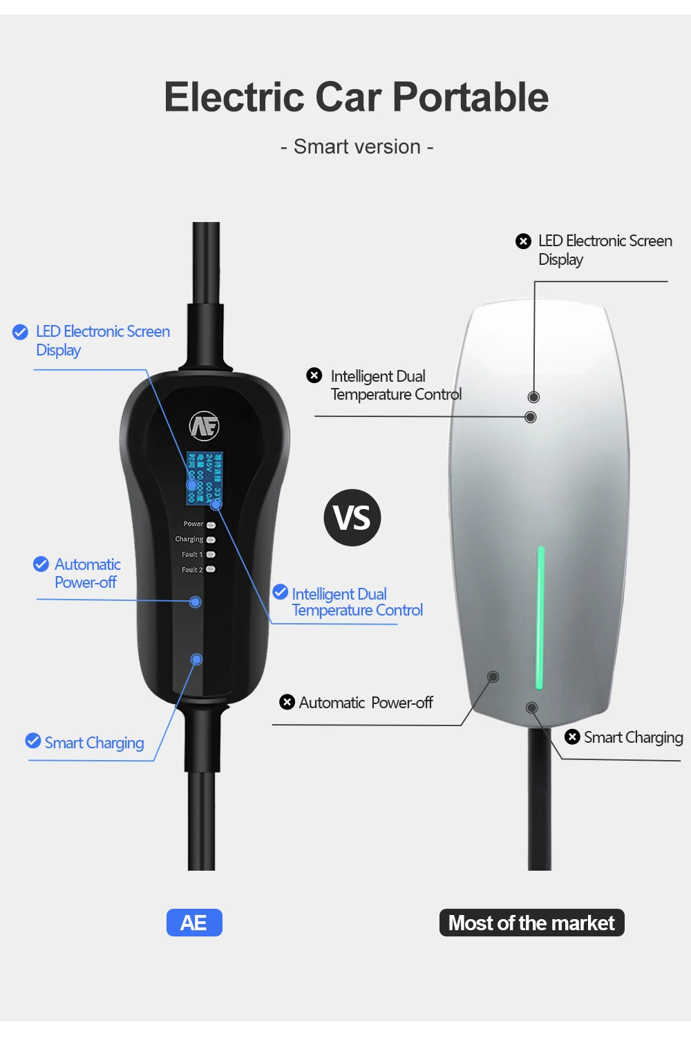 AE Anaheim j1772 evse Зарядное устройство для электромобилей ev Уровень 2 / переменный ток 220-280 В 16A Тип1 SAE J1772Зарядное устройство со входом в розетку ЕС
