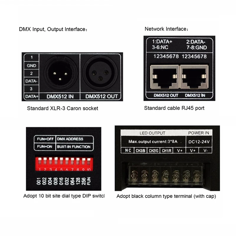 3Ch Dc12-24V Rgbw Dmx 512 декодер Led контроллер, Rgb Led Dmx512 декодер 3 Channelx8A для прокладки СИД светильник