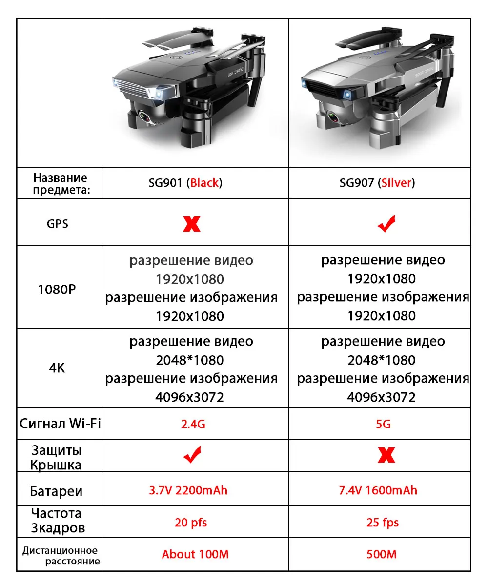 SG907对比图