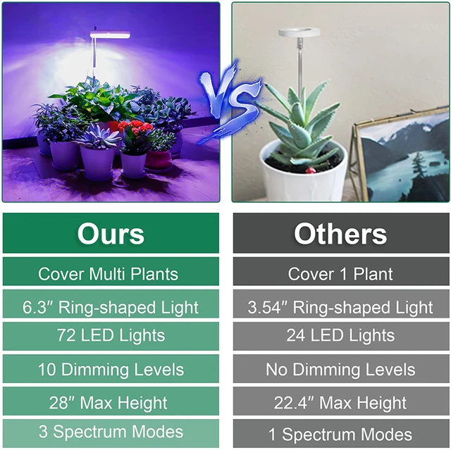 Lampe Led de croissance pour plantes d'intérieur, bande lumineuse à spectre complet – Image 4