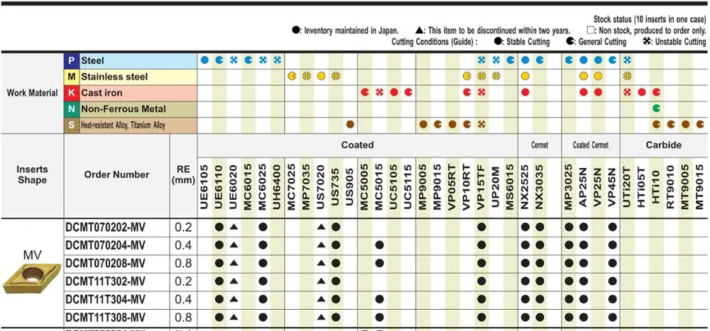 MITSUBISHI DCMT 11T304 070204 DCMT070204 DCMT11T304 DCMT0702 DCMT11T3 карбидная вставка для токарного станка станки токарные фрезерные станки с ЧПУ