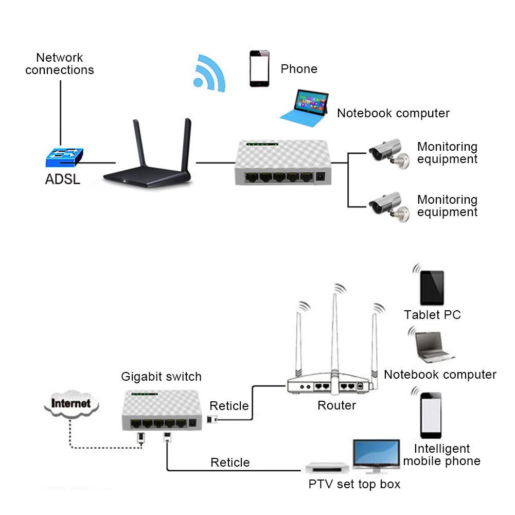LAN Fast Ethernet концентратор мини домашний мониторинг офиса общежития сетевой коммутатор настольная база гигабитные аксессуары 5 портов пластик