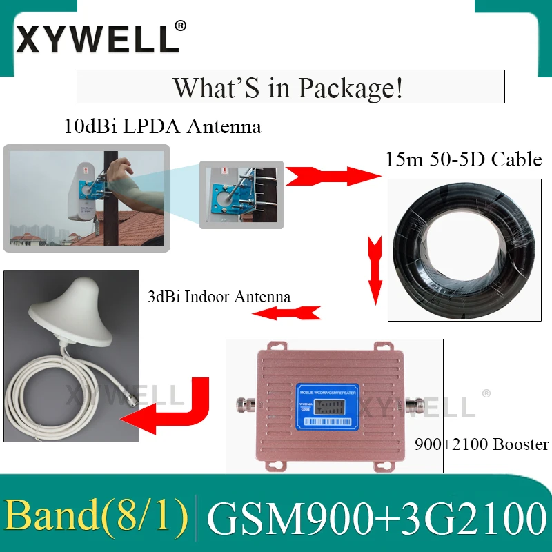 Gsm повторитель двухдиапазонный 900 2100 мобильный сигнал сотовый усилитель GSM WCDMA UMTS 2100 2G 3G 4G усилитель сигнала 4G антенна