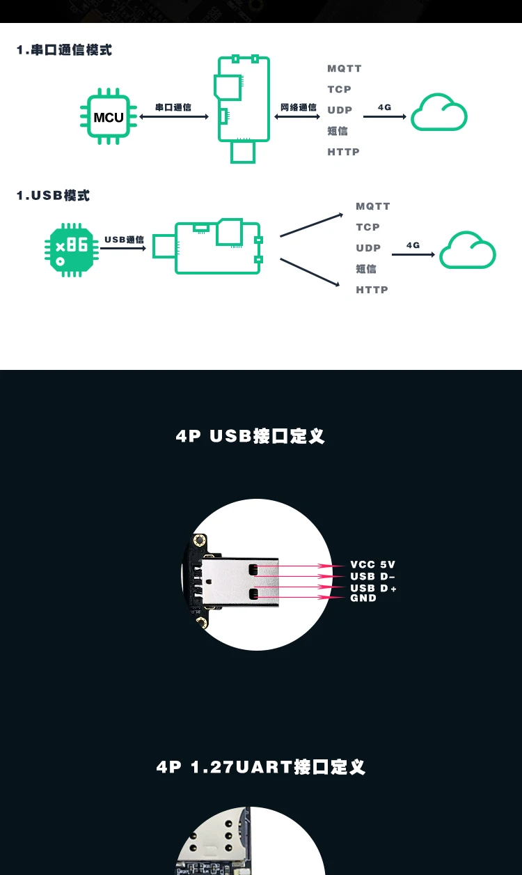 BG96 облачный сервис комплект разработки USB ключ + sim-карта + облачный сервис