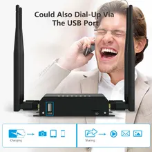 4G LTE Wifi Router Broadband Unlock 4G 3G with Sim Card Slot Mobile Hotspot WAN/LAN Port External SMA 5dBi detachable Antenna