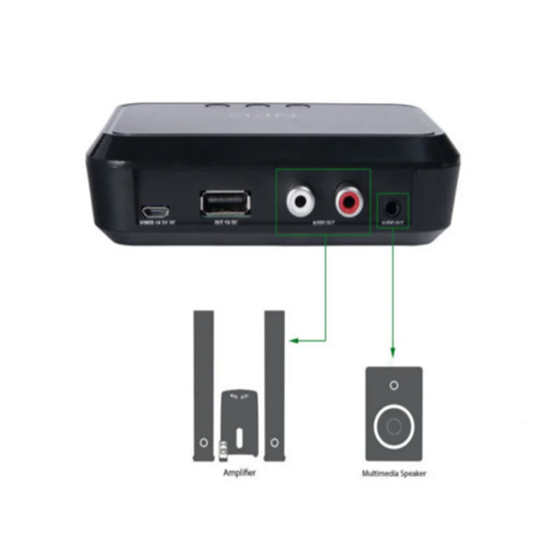 Bluetooth приемник NFC/USB диск музыка чтение стерео беспроводной адаптер 3,5 мм AUX/RCA Автомобильный Динамик Bluetooth аудио приемник