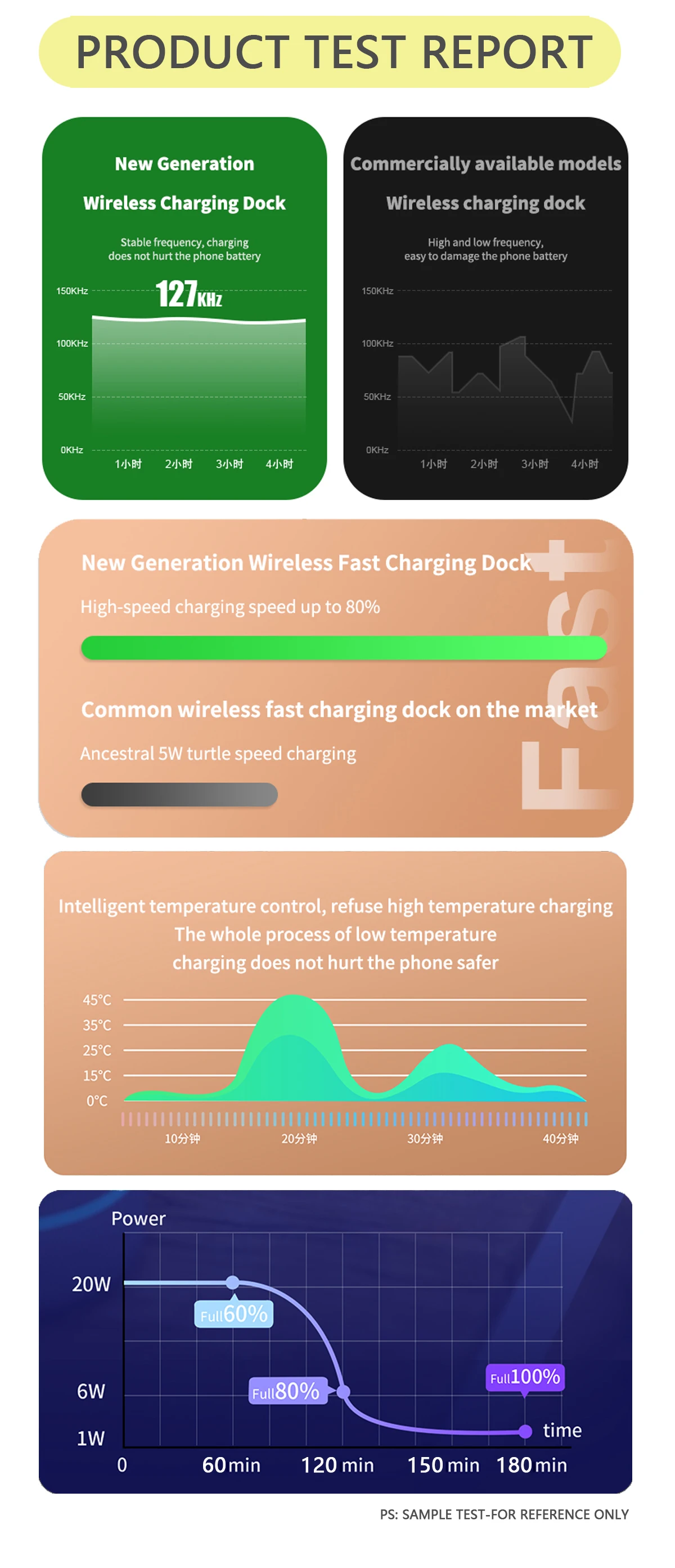 Qi 3 in 1 Wireless Charger for iPhone 13 12 11 XS Mini Pro Max iWatch AirPods Wireless Chargers Stand Fast Charging Dock Station ipad wireless charging