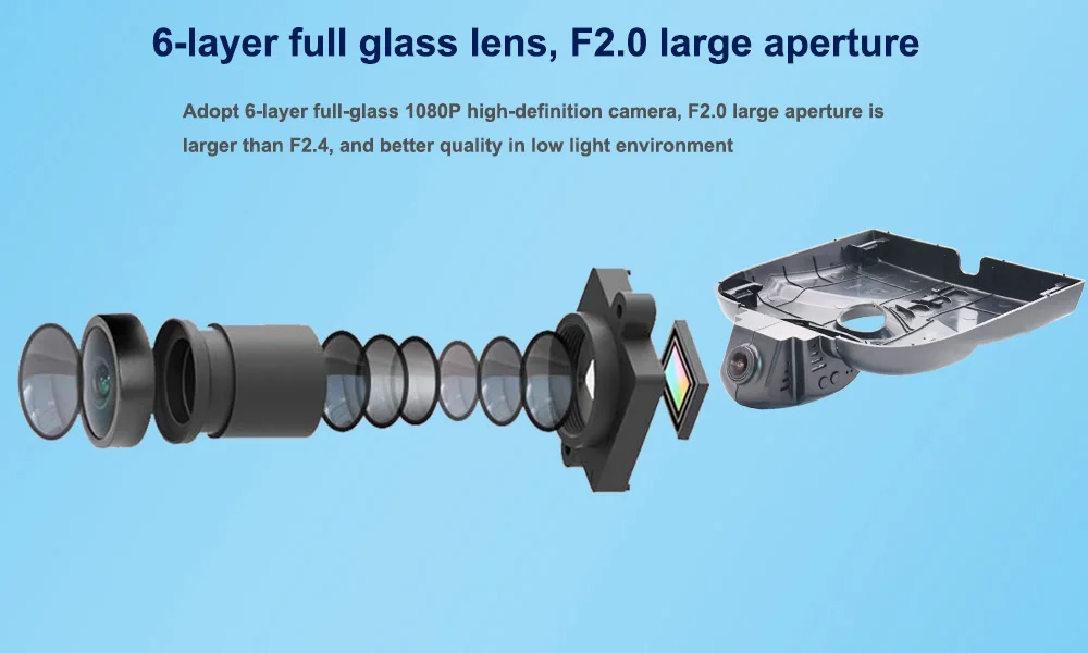 Six Glasss HD 1080P Lens --- Sony IMX323