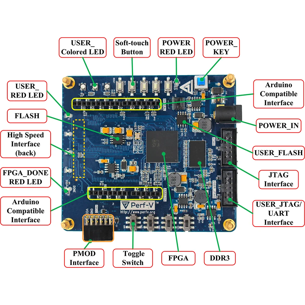 PerfXLab/-V  ϸ Artix-7 FPGA RISC-V opensource-XC7A100T-1FTG256C