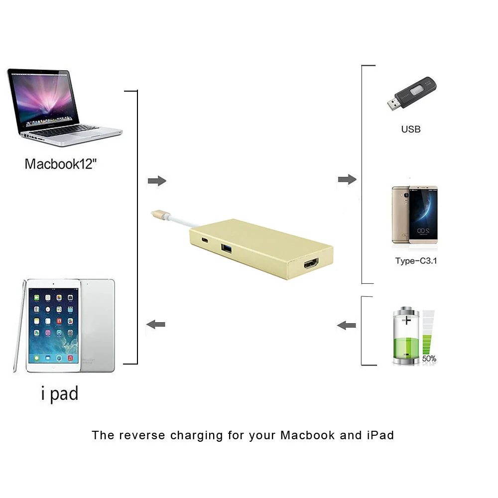 usb adapter for Macbook 