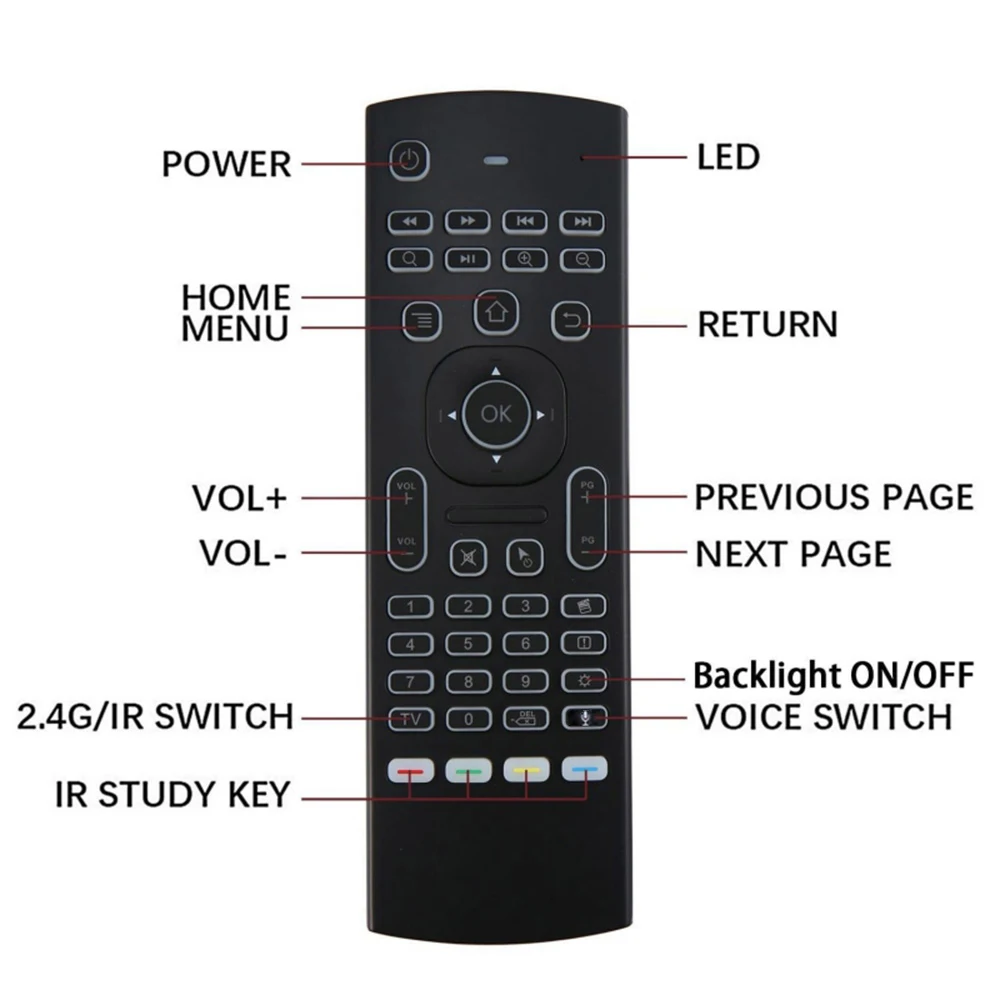 Беспроводная воздушная мышь MX3 с подсветкой, 2,4G, пульт дистанционного управления на русском и английском языках, клавиатура, голосовой пульт дистанционного управления для Android X96, HK1, H96, ТВ-приставка