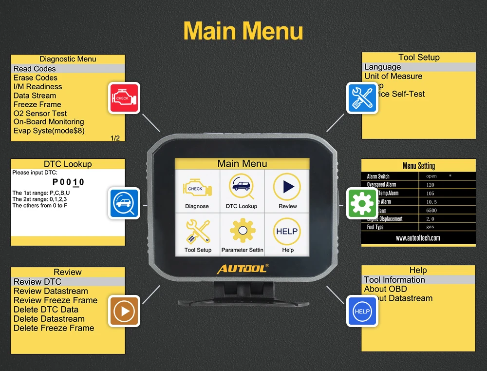 AUTOOL X80 мульти-Функция Авто OBD2 сканнером+ HUD Дисплей превышение скорости Предупреждение Системы Напряжение сигнализации автомобиля диагностический инструмент