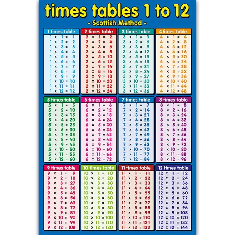 Sumbox Educational Times Tables Maths Poster Wall Chart Blue FREE Delivery 