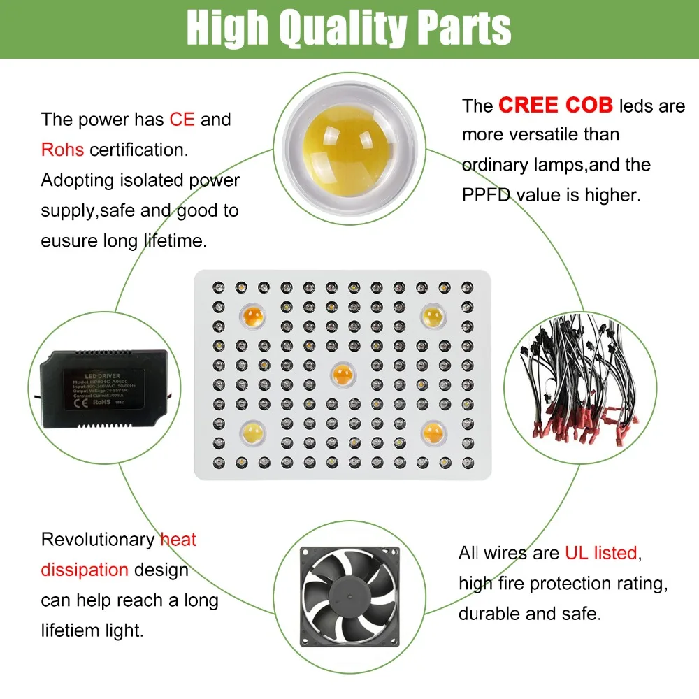 High Quality Parts 副本