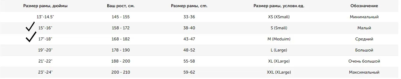 Горный(Mtb) Велосипед Liv Bliss 2 27.5