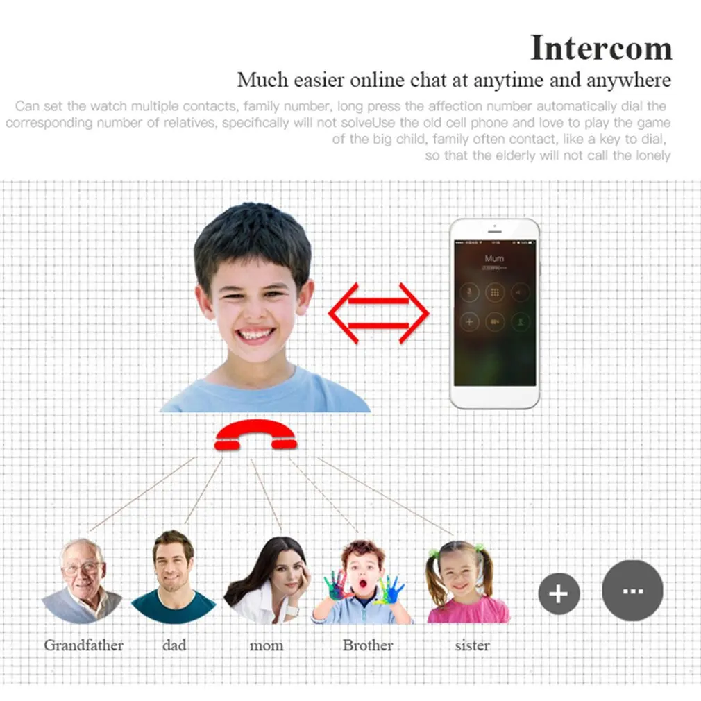 D99/D99+ Elderly GPS Wifi Tracker SOS Sports Wristwatch Safety Anti-Lost Locator Watch for IOS Android Smart Watch Band 2019