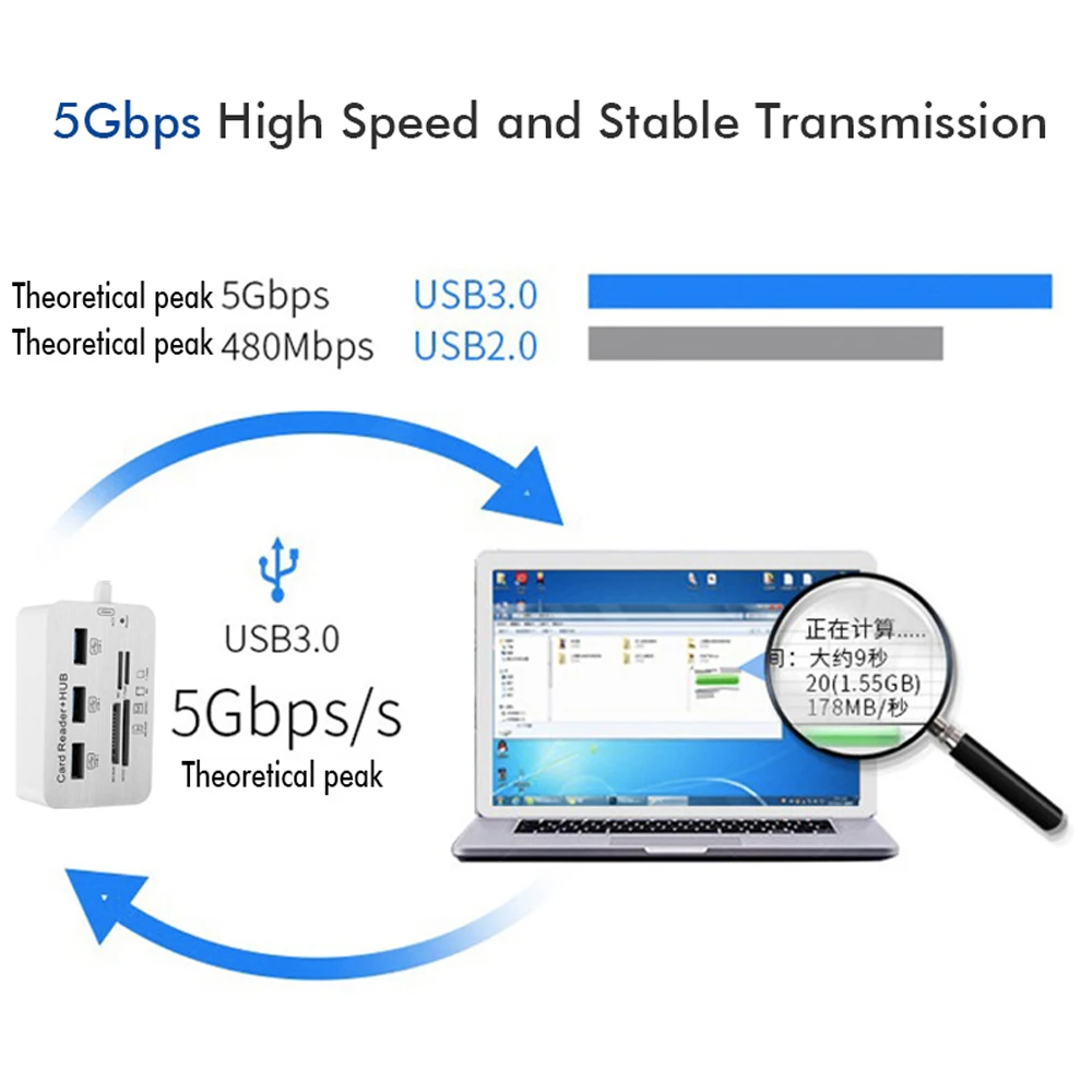 USB кардридер комбо Мульти USB 3,0 подставка для концентратора sd/tf/m2/MS Duo usb 3 usb-хаб адаптер для ноутбука компьютерный хаб usb