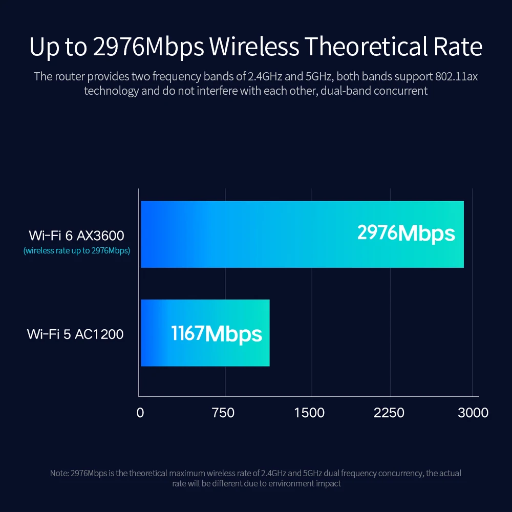 Xiaomi AIoT AX3600 роутер Wifi6 Gigabit 2976Mbs двухдиапазонный WiFi усилитель сигнала с 6 антеннами