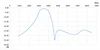 Band Pass Filter 3600MHz WiMAX Dedicated Passband 3300-3900MHz SMA Interface 3.5G 2