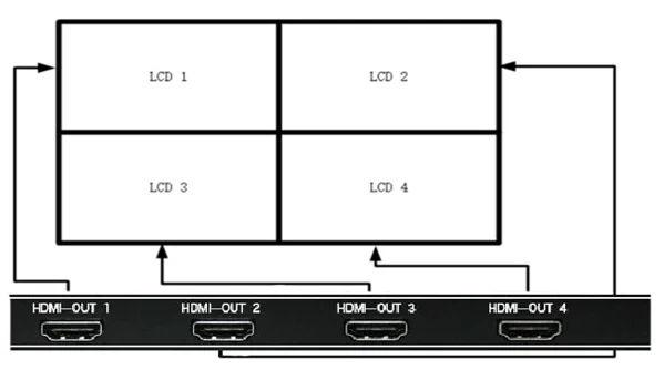 BOHOW видео настенный контроллер 2x2 видео процессор 2x2 1x3 1x2 для WITHHDMI DVI VGA USB