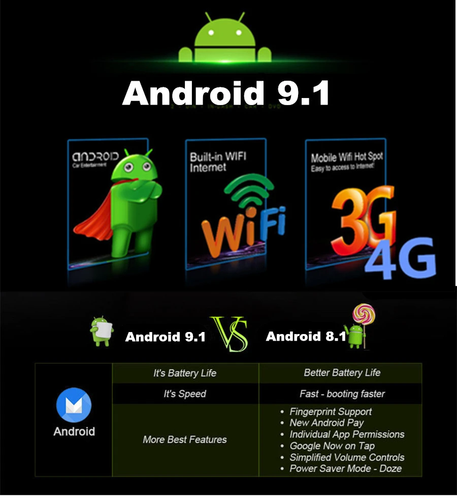 " 2Din Android 9,1 автомобильный радиоприемник MP5 четырехъядерный 2+ 32 ГБ gps Wifi 3g 4G Mirror Link FM