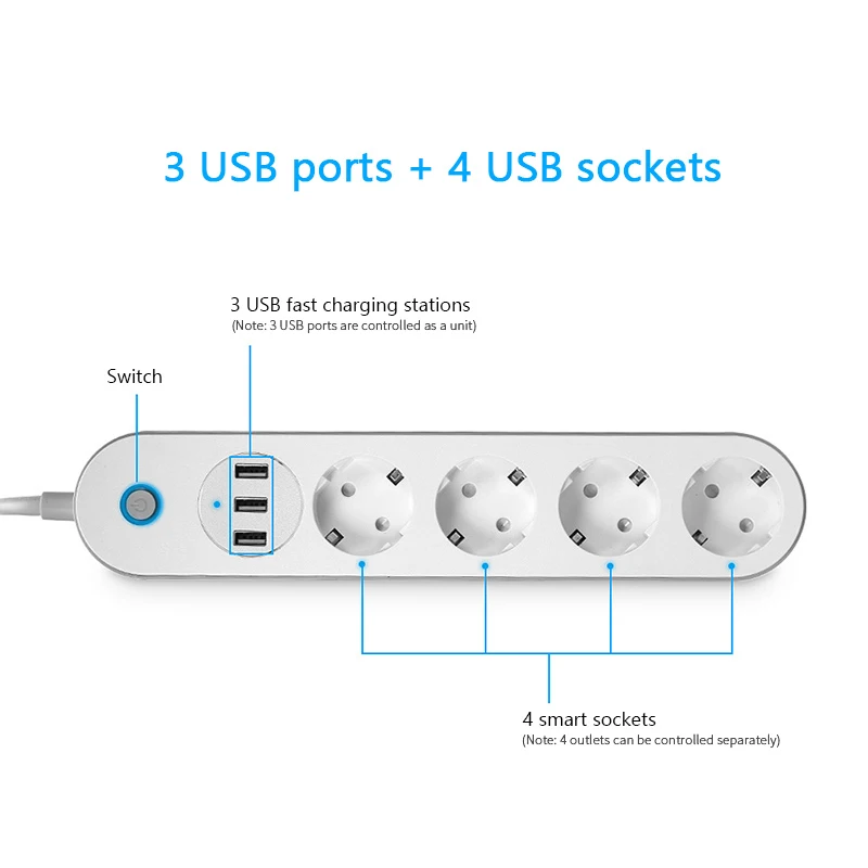 https://ae01.alicdn.com/kf/H5a3d1ec5ccf94795b5747b35b3fcb828f/ZigBee-regleta-de-energ-a-inteligente-de-la-UE-enchufe-Wifi-de-16A-4-enchufes-de.jpg