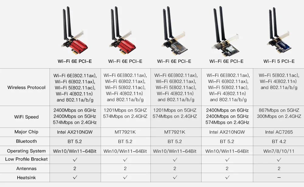 3000mbps wifi6e intel ax210 bluetooth 5.2 banda