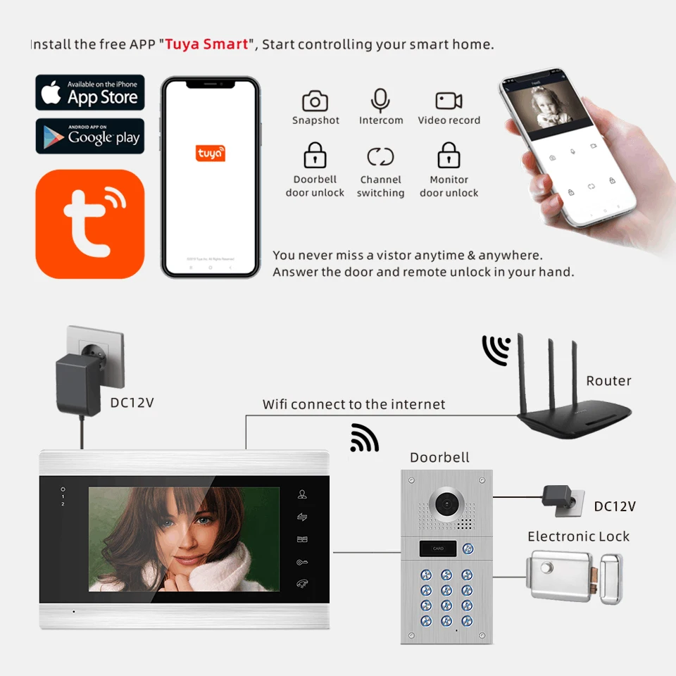 Tuya Smart App Remote Control WiFi Wired Video Door Phone Intercom Access Control System Motion Detection Code Keypad RFID Card