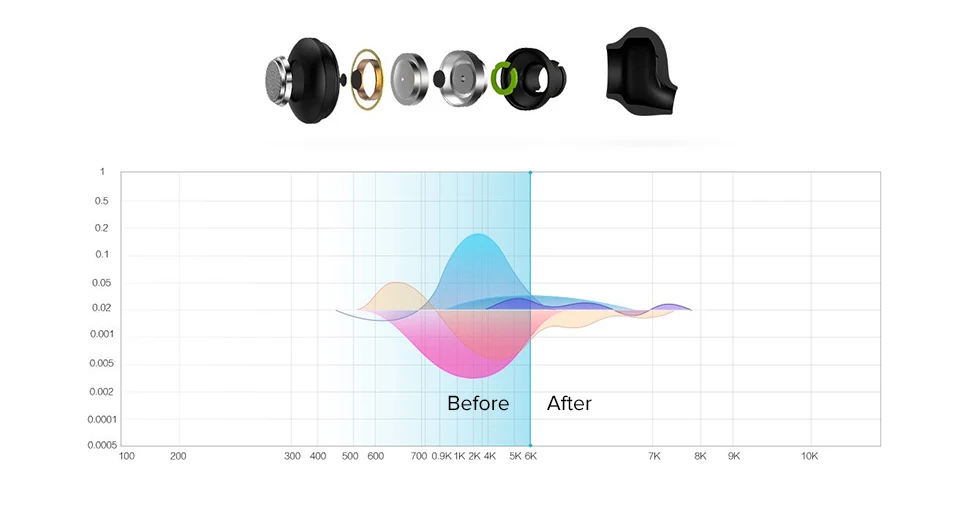 Xiaomi Mi Youth Version Headset Bluetooth 4.1 Wireless Xiomi Earphone Headset with Mic Microphone for Phones MP3 MP4 PC (6)