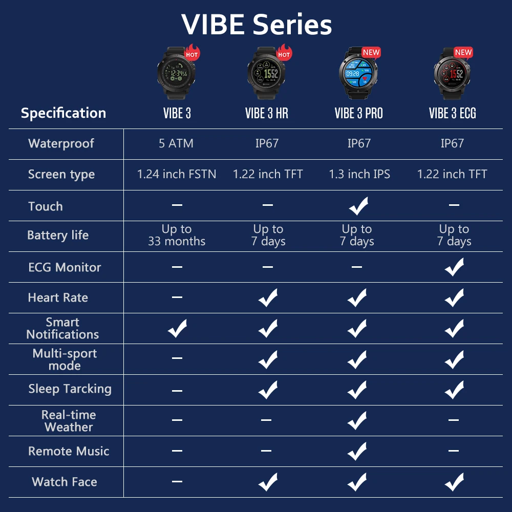 Zeblaze VIBE 3 ЭКГ Смарт часы мужские спортивные Шагомер монитор сна Поддержка 11 языков IP67 Smartwatch цветной дисплей Android IOS
